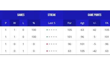 开云体育下载-【男篮世界杯DAY②战报】中国负塞尔维亚 美国开门红