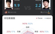 Tarzan赵信打出10/1/13战绩，拿下AL对阵NIP第四局MVP